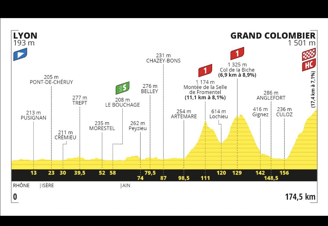 elfasaco's tweet photo. Será mañana? #GrandColombier @LeTour Vamos 💪💪 @Eganbernal @NairoQuinCo @UranRigoberto @estecharu @SupermanlopezN @HiguitSergio @danifmartinez96 #tejada #Dayer #winner https://t.co/yiKTwNeul3
