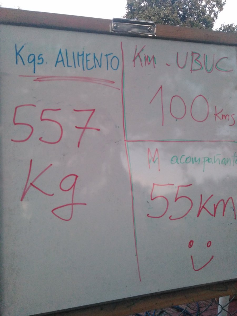 unabrazadauncentimo tweet media