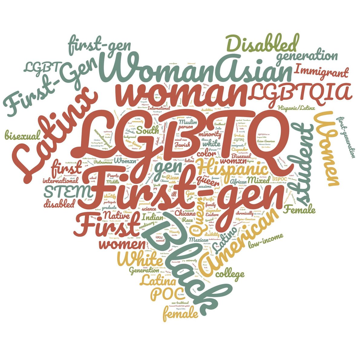 IAmArtSci's tweet photo. @robertnulrich this for this image.
There is such diversity in #ReclaimingSTEM cohort.
#lgbt #fistgen #women #hispanic #black #queer #latin #minorityinstem #scicomm #scipol https://t.co/9vwZpwSqrM
