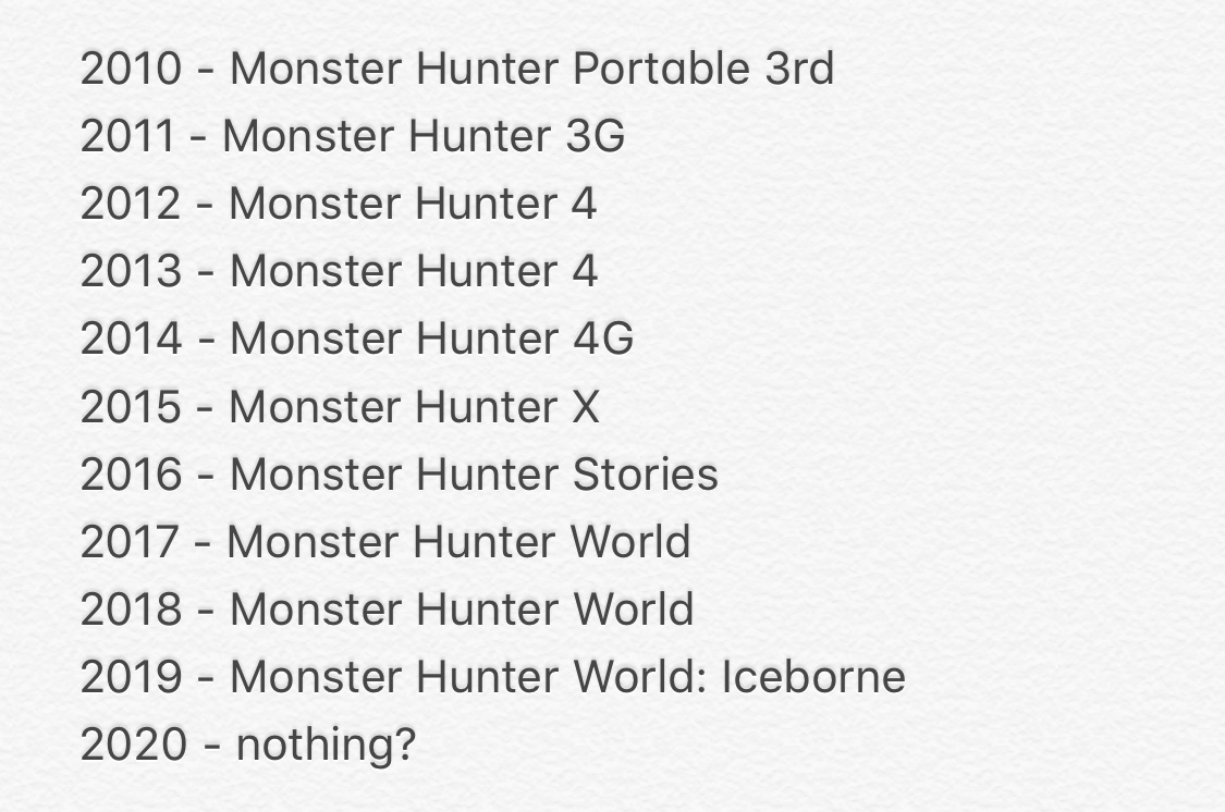 Monster Hunter has remarkably been shown at TGS every year since 2010. Could 2020 break that streak?