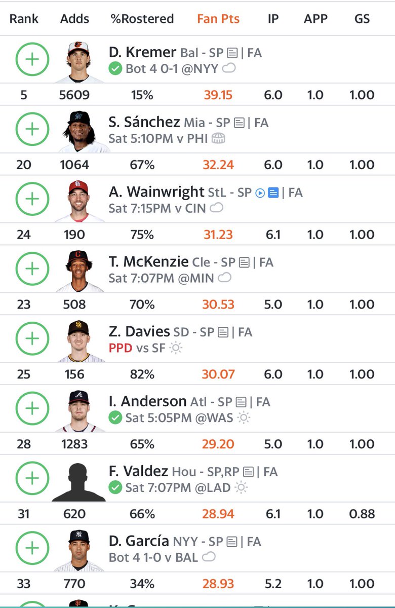 bballer2303's tweet photo. @SPStreamer lost M. Chapman to the IL so I’m looking to pickup another pitcher. Good options available, which are the best though? Sixto, Triston, Davies? Average pts highlighted for some league context https://t.co/EAujwgKPsB