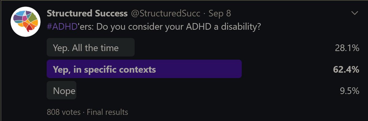I recently asked  #ADHDTwitter whether y'all thought that your  #ADHD was a disability, and the majority of you said yes, at least in some contexts. This makes a lot of sense to me and, honestly, really fits with my personal experience 2/