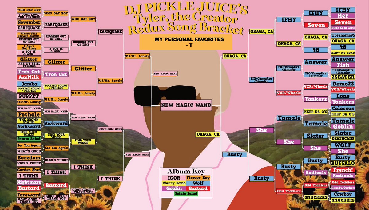 tyler the creator wolf album tracks