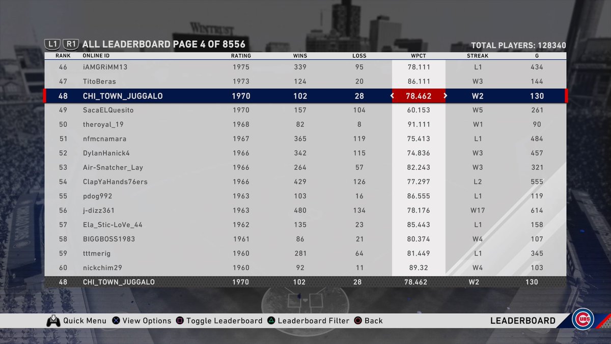 ThatHatedGamer1's tweet photo. 48 IN THE WORLD. Took an L but I got a 30 streak in the process #PS4share #mlbtheshow #Mlbts20 https://t.co/OeRet7zInz