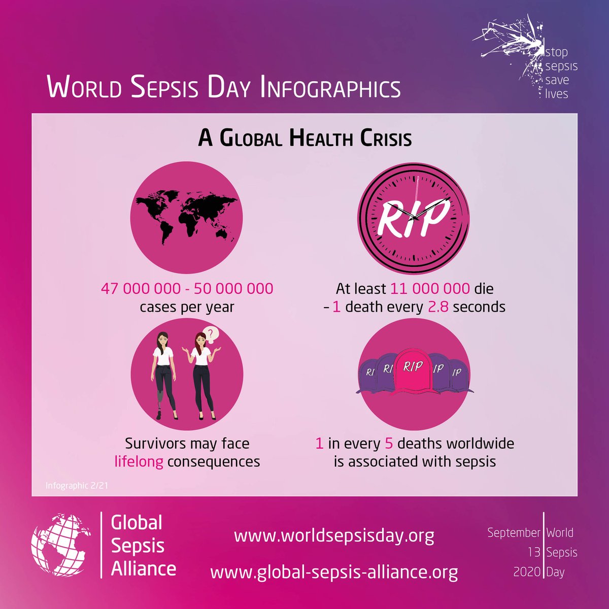 #WorldSepsisDay is tomorrow Sept 13. 
1 in every 5 deaths worldwide is associated with #sepsis 
Learn more at bit.ly/35zoHwu