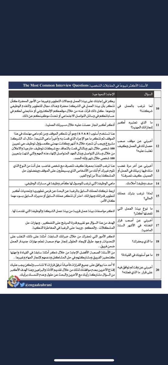 bakerr141's tweet photo. عدد٥٠ سؤالاً الأكثر شيوعاً في #المقابلات_الشخصية مع الإجابات النموذجية لكل سؤال.
 
#وظائف #المقابلة_الشخصية #توظيف #وظائف_وزارة_العدل https://t.co/7B55bVmuZ6