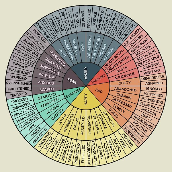 I do Mood Tracking to cultivate my emotional vocabulary & awareness, in addition to my journaling & other inner work exercises.Emotions are the language of our inner world & the bridge to the outer world.