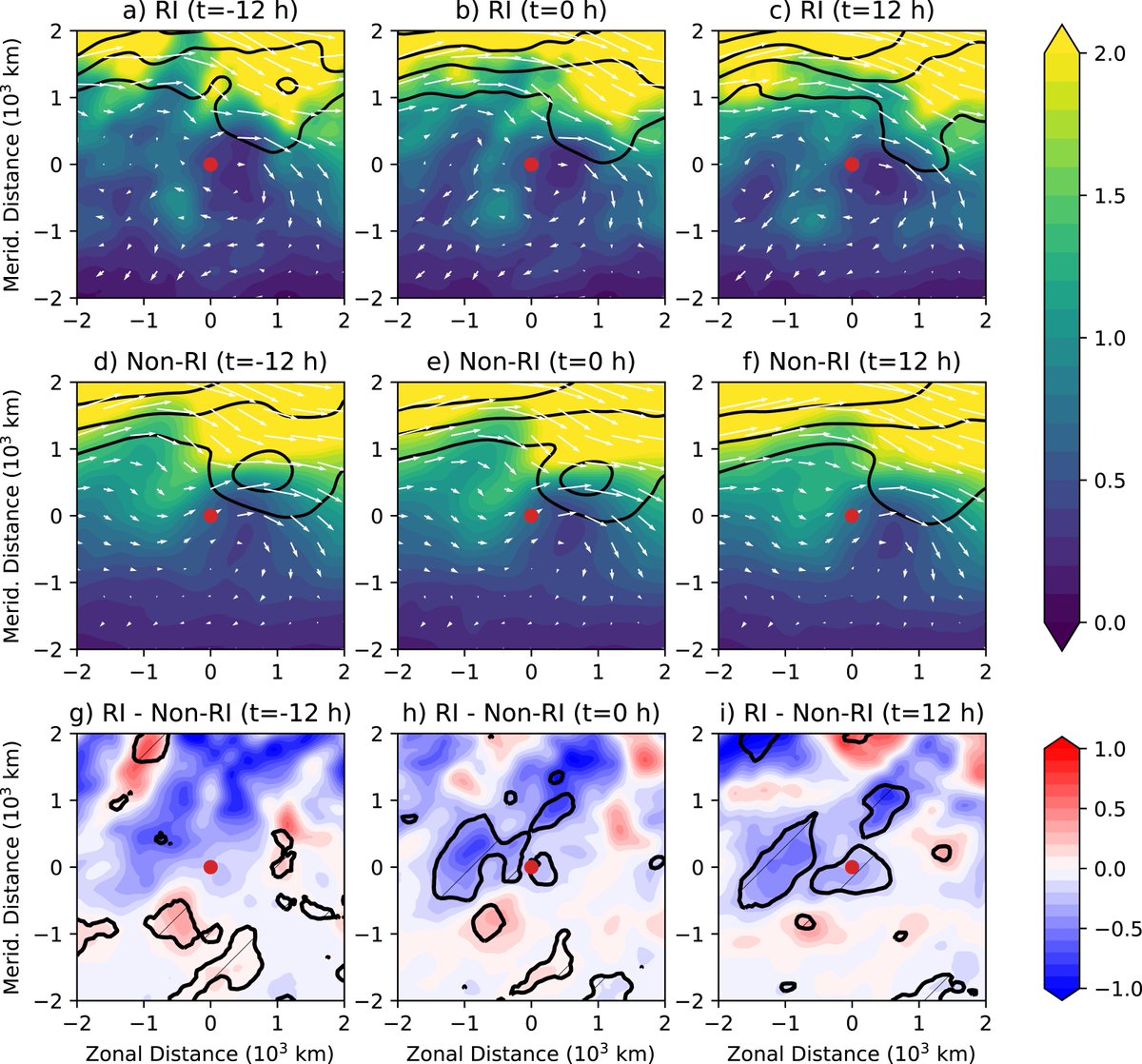 Additionally, this cutoff-trough pattern is reminiscent of the RI composite for the NE-trough cluster from  @MikeFischerWx et al. (2019), so we know this kind of upper-level pattern has been associated with past TCs that have undergone RI in similar environ. (3/5)