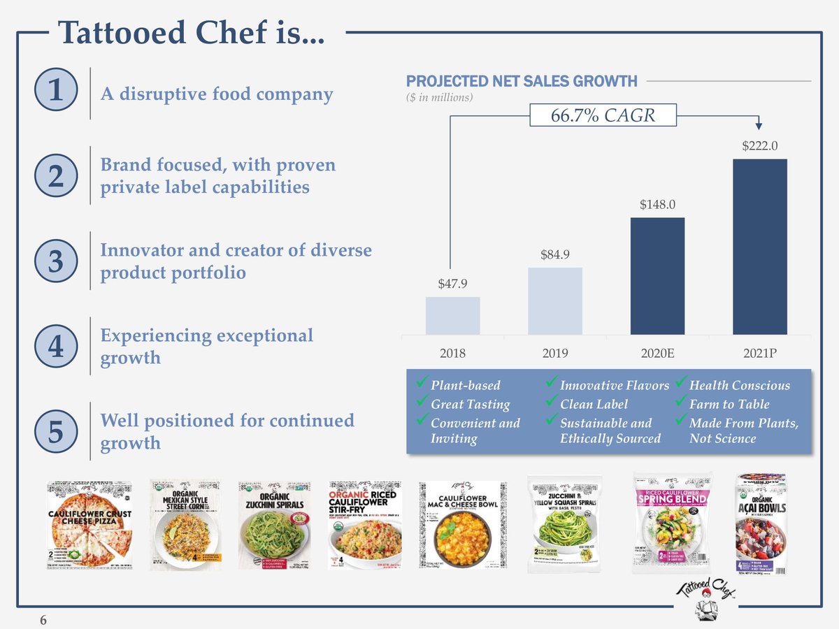 CrossStocks's tweet photo. $FMCI Projected Net Sales Growth https://t.co/ojE9Tvy6V1