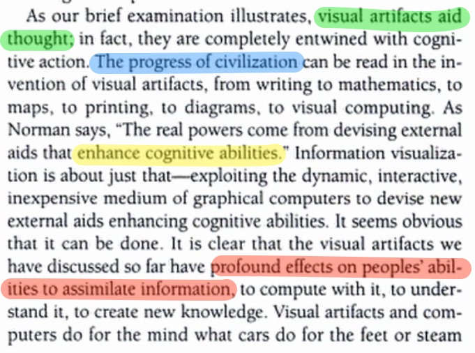 1) The progress of civilization can be read in the invention of visual artifacts, from writing to math, to maps, to printing, to diagrams, to visual computing.”2) "Visual artifacts and computers do for the minds what cars do for the feet or steam shovels do for the hands."