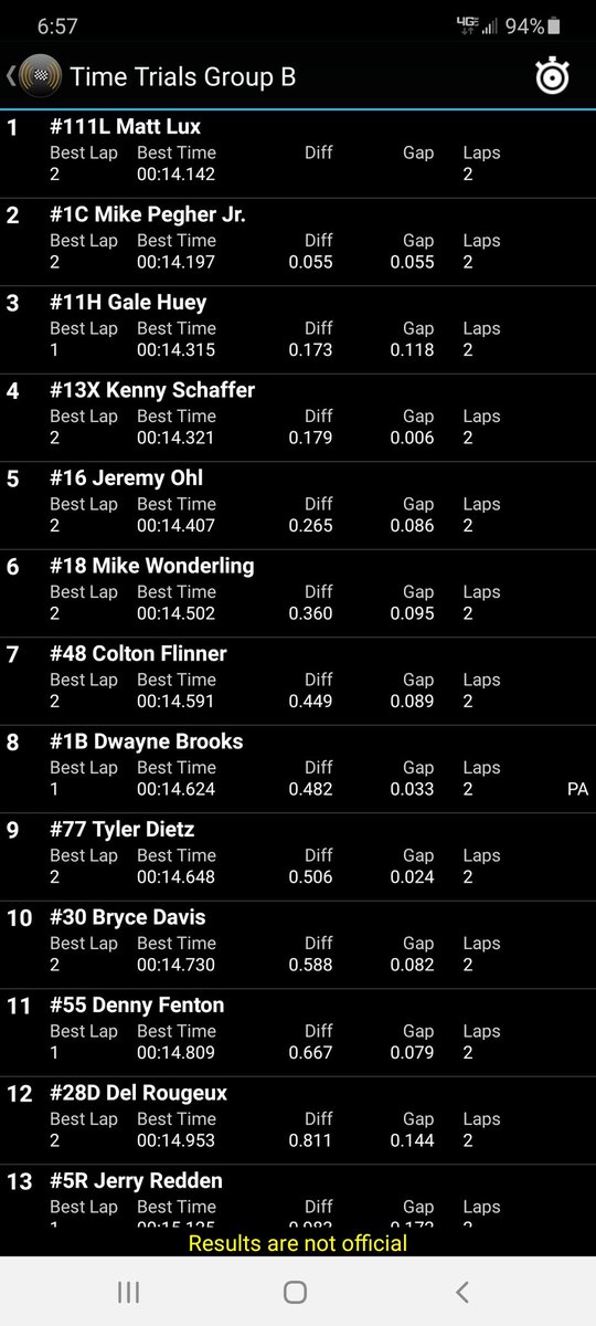 MikePegherJrRacing tweet media