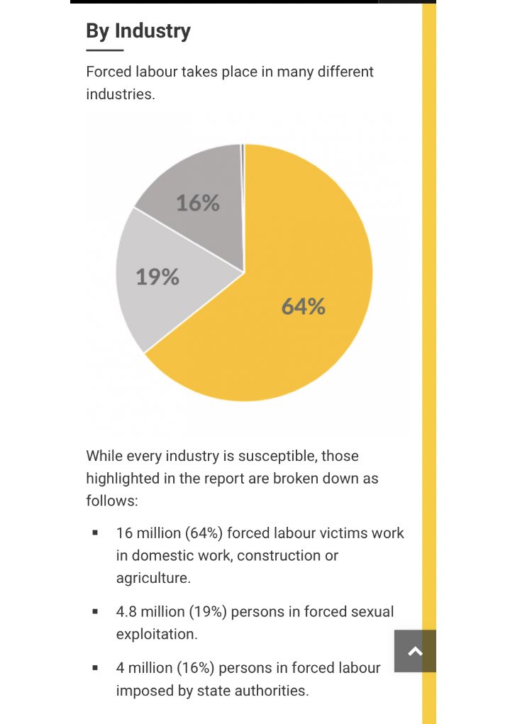 In other words, people under the age of 18 are *less* likely to be trafficked relative to their rate in the global population. Mostly this is because most trafficking is *labor* trafficking of prime aged working people.