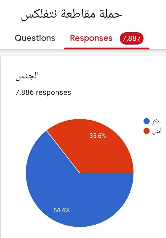 stop_netflix's tweet photo. في خلال ساعات وصل عدد المشاركين في معاهدة الله لمقاطعة منصة نتفليكس حوالي ٧٨٨٠ مشارك...
اللهم لك الحمد، اللهم تقبل.

https://t.co/vzghlkntfT

#CancelNetflix 
#CancelNetflixATLALiveAction 
#مقاطعة_نتفليكس 
#الغاء_نتفليكس 
#الغاء_نتفلكس 
#الغاء_اشتراك_نتفليكس https://t.co/jziVw3VBcw