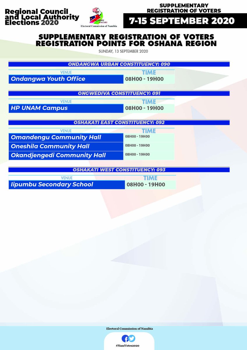 Electoral Commission Of Namibia On Twitter Don T Miss The Opportunity To Register As A Voter In September For The 2020 Regional Council And Local Authority Supplementaryregistration Wearyourmask Letsbesafe Https T Co Zphynsrizh