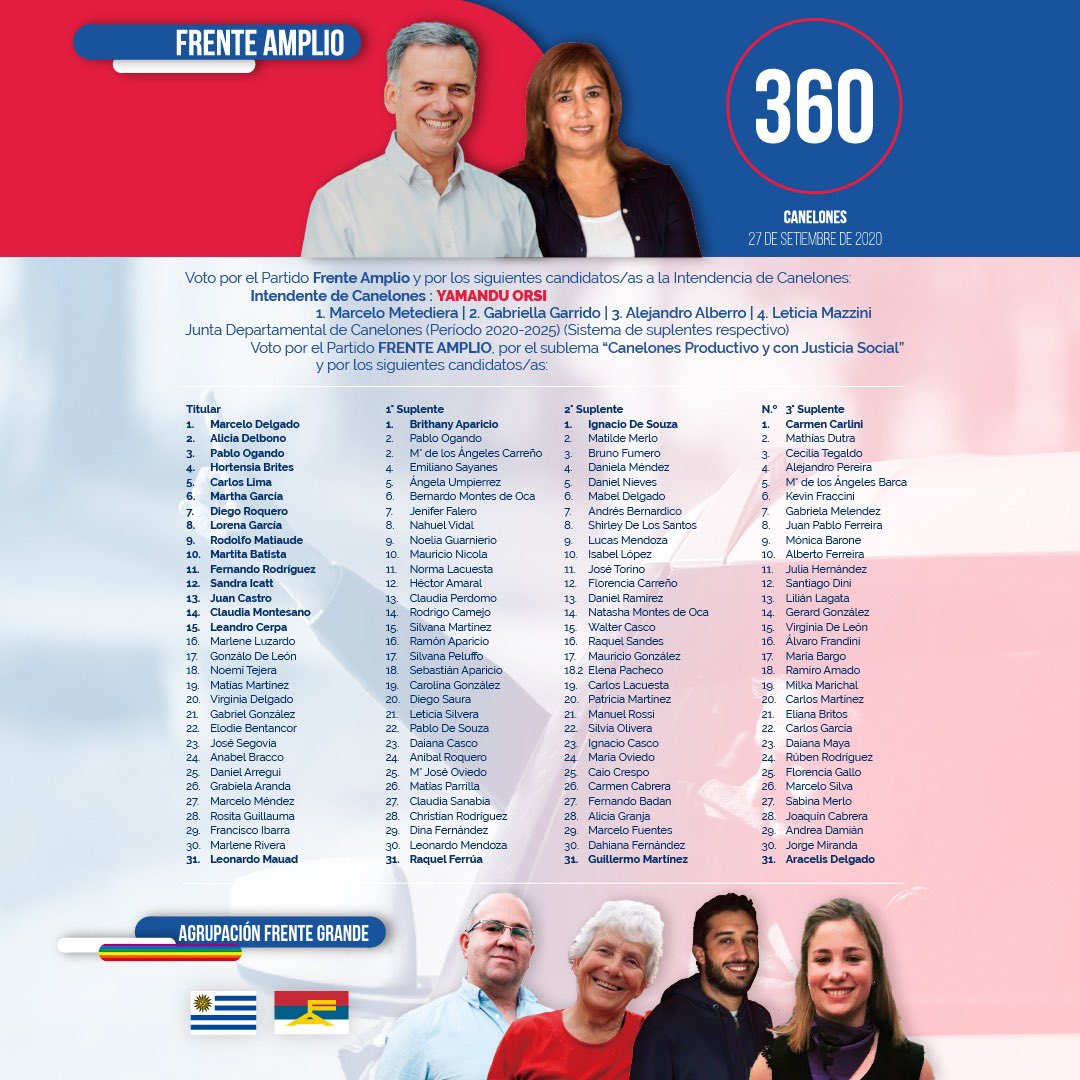 frentegrande360's tweet photo. Con experiencia y renovación, paridad e inclusión, la 360 va #ConTodo porque #OrsiSosVos #OrsiEs360 https://t.co/LEocWFfj18