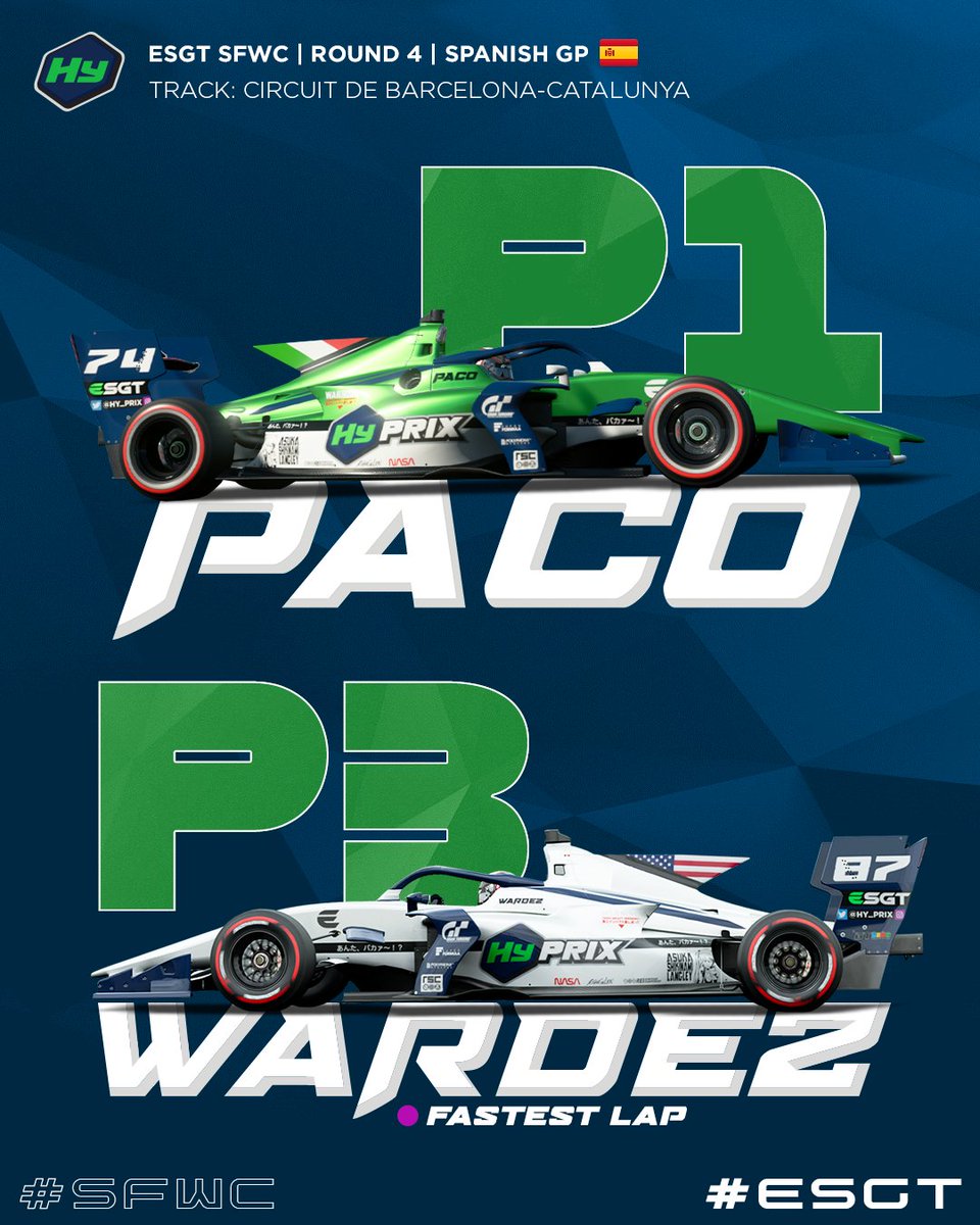 Historic day for the team!! 🏆⏱️🎉

<a href="/Paco7480645891/">Paco74</a> gets the win, the first for the team, and <a href="/WardezRacing/">Eddie Gomez</a> completes the podium with P3 Fastest Lap as well! Congrats, guys!!!