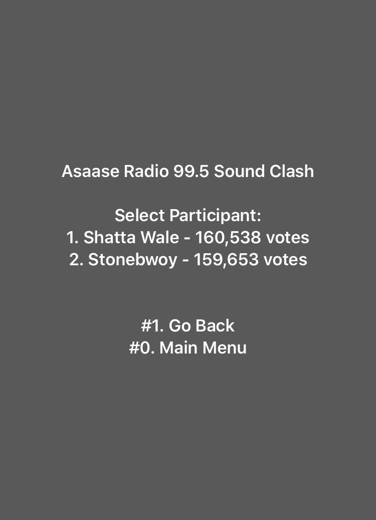 shattawalegh's tweet photo. Final Results! 
Congratulation Shatta Movement #ShattaWaleIsDancehall https://t.co/8WZNNy7Yfx