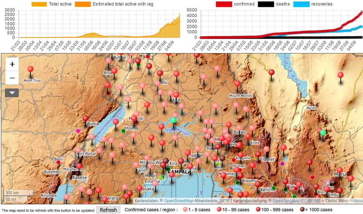 HighResilience's tweet photo. UGANDA

326 new confirmed cases of #CoViD19UG (daily record), 3 new deaths, no new recoveries

Total:
- Confirmed cases of #covid19: 4703
- Deaths: 52
- Recoveries: 1998
- Active cases : 2653

Maps &amp; data: https://t.co/5nvU1JcIlA #ncovafrica #covid19UGANDA https://t.co/i1Bpv6jNl4