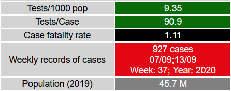 HighResilience's tweet photo. UGANDA

326 new confirmed cases of #CoViD19UG (daily record), 3 new deaths, no new recoveries

Total:
- Confirmed cases of #covid19: 4703
- Deaths: 52
- Recoveries: 1998
- Active cases : 2653

Maps &amp; data: https://t.co/5nvU1JcIlA #ncovafrica #covid19UGANDA https://t.co/i1Bpv6jNl4