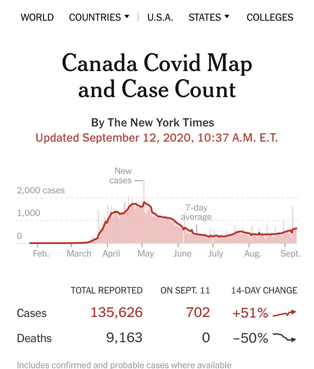COVID deaths in US yesterday: 1224 / In Canada yesterday: 0