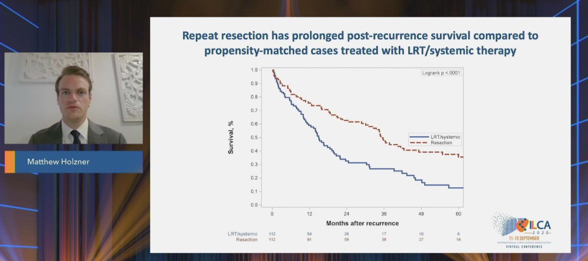 MattHolznerMD's tweet photo. Great #ILCA20Virtual oral abstract session today - happy to share our international collaboration on the benefit of repeat resection for recurrent intrahepatic cholangiocarcinoma. Looking forward to the rest of the talks throughout the weekend @ILCAnews @MountsinaiRMTI https://t.co/kHwXK0bbLk