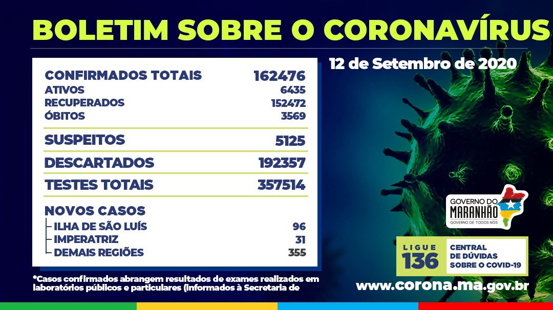 carloselula's tweet photo. Ainda é grande o número de pessoas pelas ruas sem máscara. O acessório continua sendo um forte aliado contra o #coronavírus, informação que também pudemos comprovar quando realizamos o #inquéritosorológico ➡️➡️  https://t.co/c77zuz2xnB https://t.co/DEwlmNI1K7