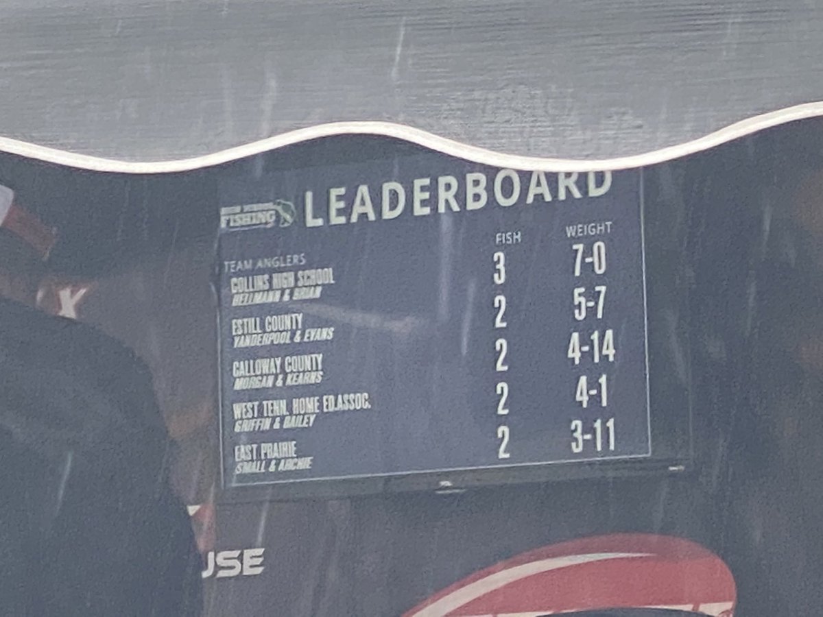rylynsmall's tweet photo. East Prairie Bass Team places 6th and 10th place at the FLW Ohio River tournament. So proud of our guys fighting the fog and the rain. Top College team weighed in at 7lbs 11 ounces to give you an idea how hard this river was. #flylikeanEPeagle #EPBASS https://t.co/o2QCabPLiB