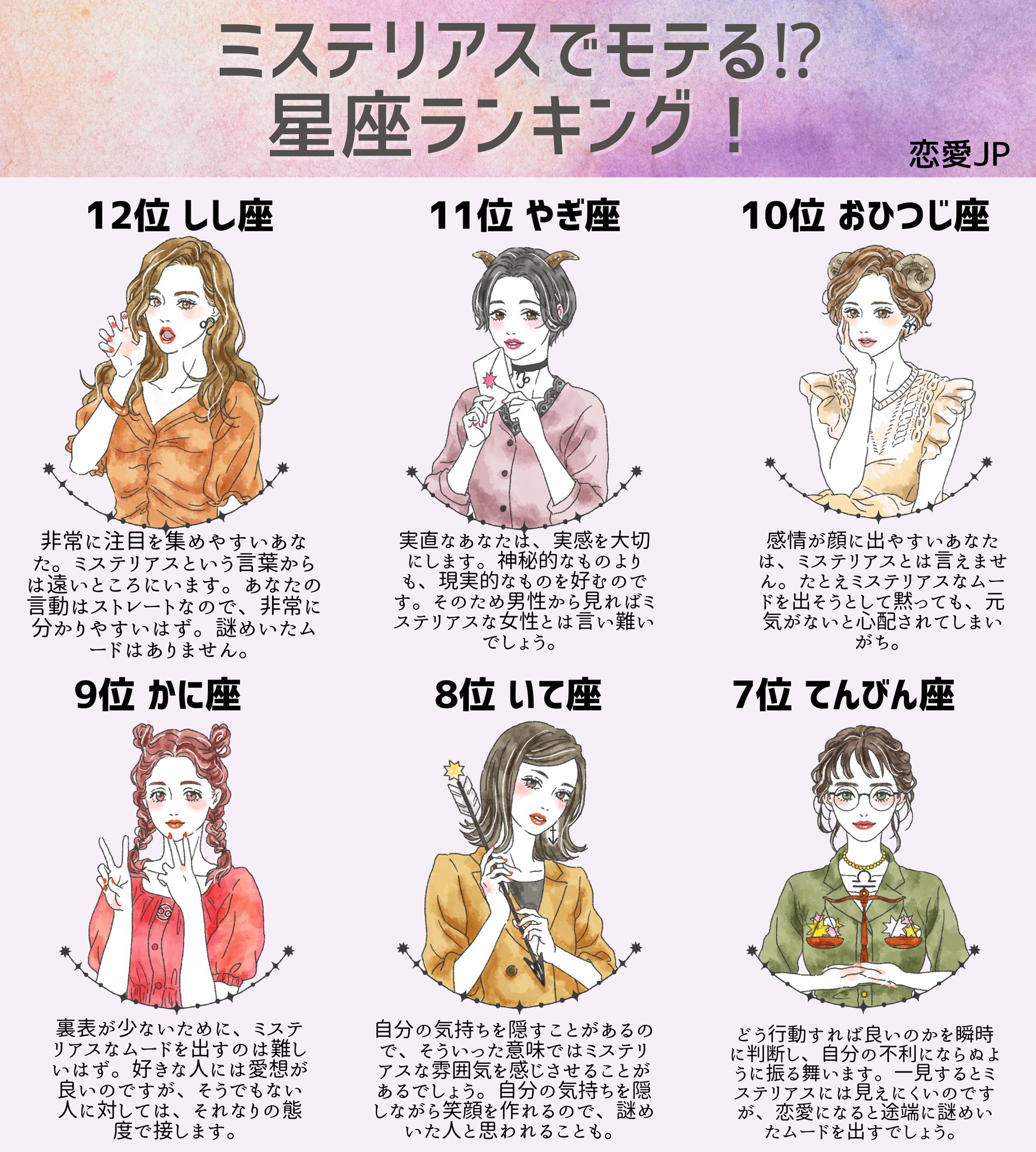 恋愛jp 公式 Sur Twitter ミステリアスでモテる 星座ランキング