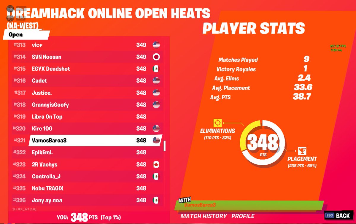 VamosBarcaFN's tweet image. Qualed 90 ping Again Landing Weeping😈