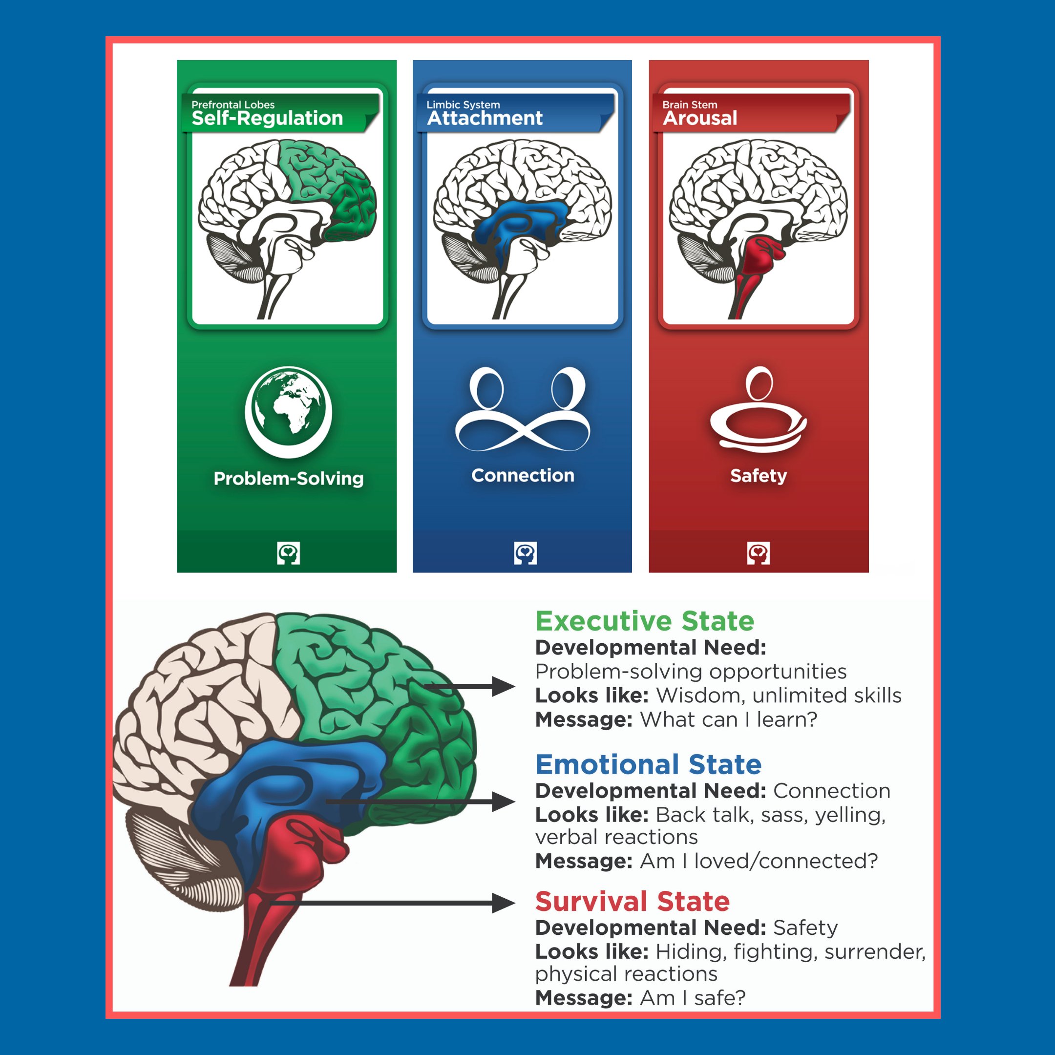 Conscious Discipline Brain States Pdf
