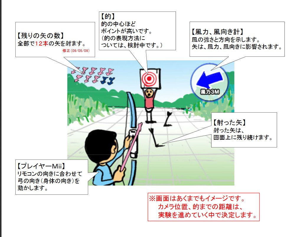 Development drawings with annotations, showing ideas for the Wii Sports Resort Archery minigame.