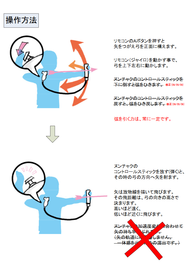 Development drawings with annotations, showing ideas for the Wii Sports Resort Archery minigame.