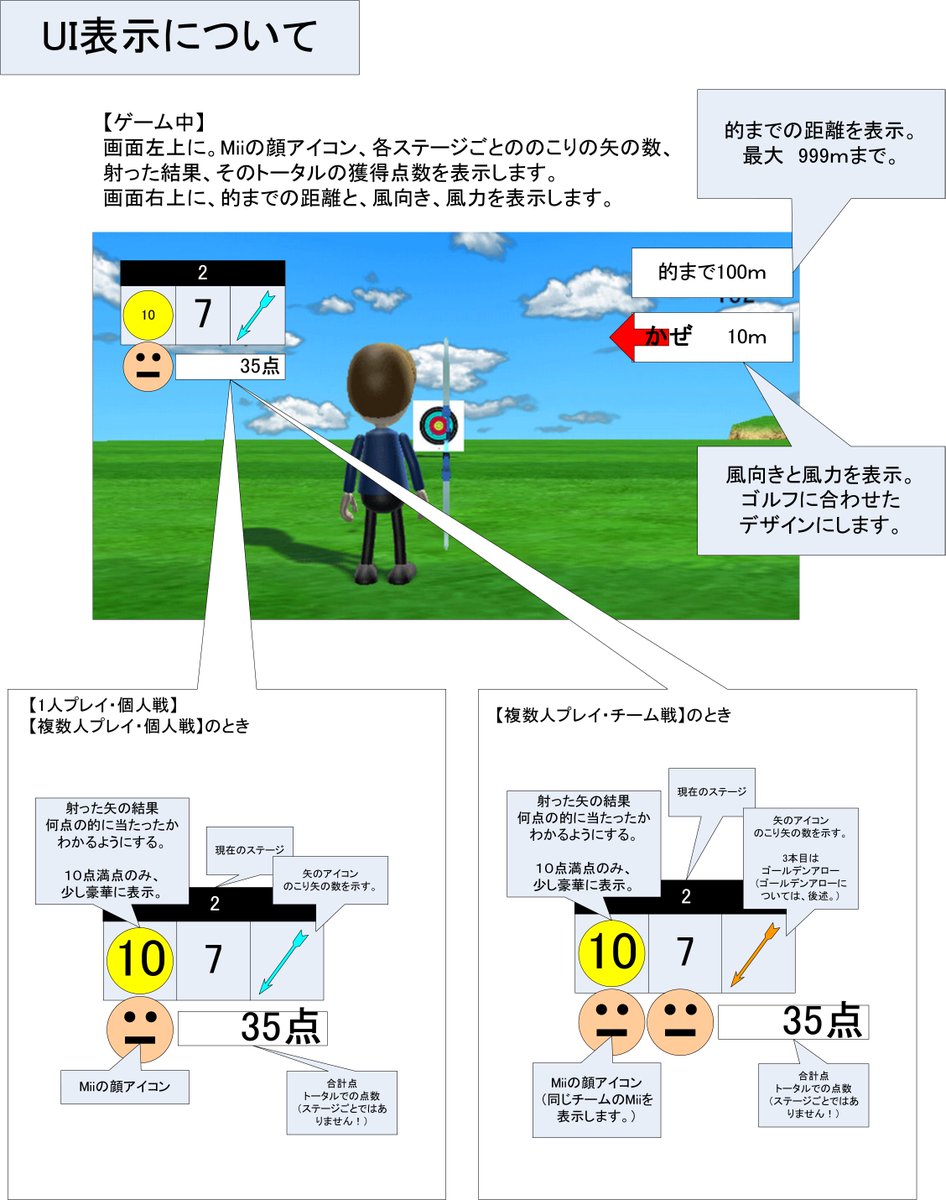 UI test diagrams, with a different look at the debug room
