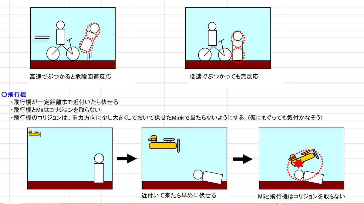 ASOUFAOSFOIAFHS???DIAGRAM ON RUNNING OVER MIIS"audience_mii_reaction.xls"