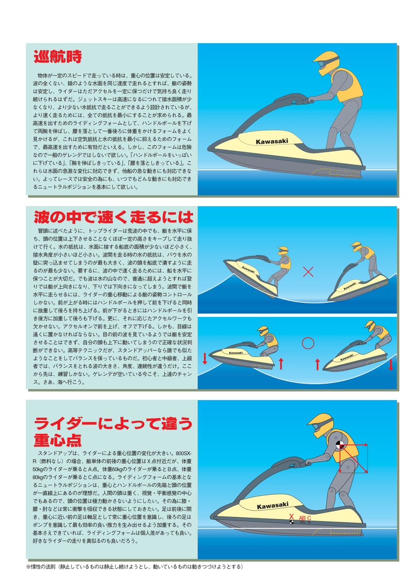 Jetski riding manual, used for reference and stuff!