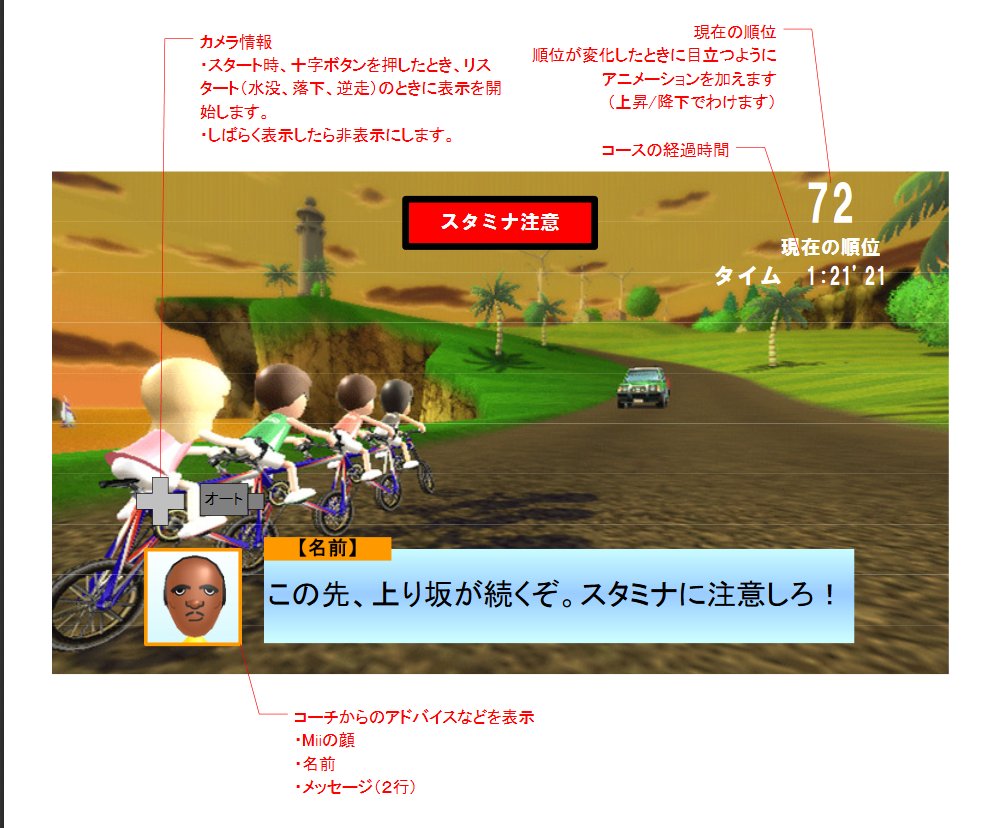 While Biking in the game is a solo endeavor solely, it seems it was originally intended as a multiplayer biking thing?
