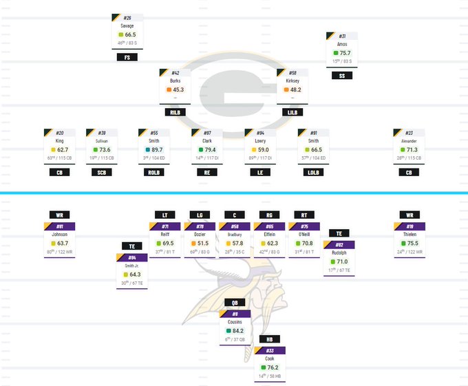 Vikings Depth Chart Espn
