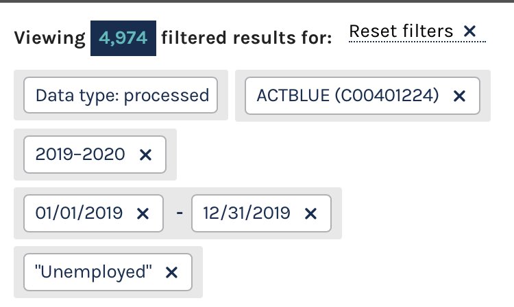 The ActBlue headlines are wildly dumb, but I did a bit of digging just to see what was going on there. In reality <5k transactions (not donors) where the contributor was listed as "unemployed." Of those, just 69 were amounts of $100 or more. 15 $200+. 8 individuals gave $1k+.