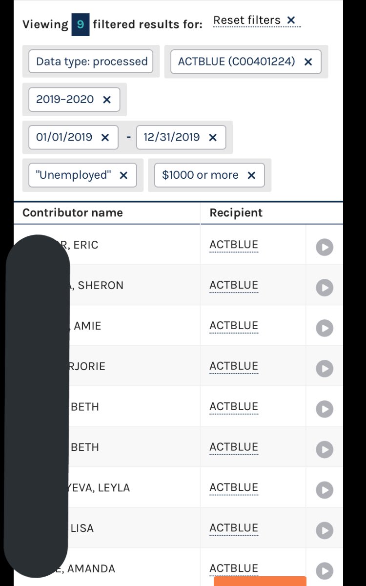 The ActBlue headlines are wildly dumb, but I did a bit of digging just to see what was going on there. In reality <5k transactions (not donors) where the contributor was listed as "unemployed." Of those, just 69 were amounts of $100 or more. 15 $200+. 8 individuals gave $1k+.