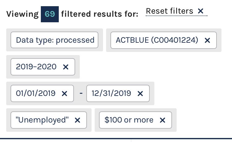 The ActBlue headlines are wildly dumb, but I did a bit of digging just to see what was going on there. In reality <5k transactions (not donors) where the contributor was listed as "unemployed." Of those, just 69 were amounts of $100 or more. 15 $200+. 8 individuals gave $1k+.