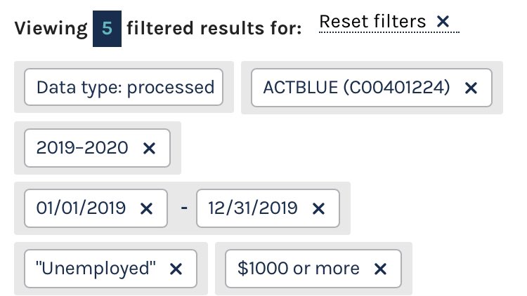 You get a similar number of hits for "unemployed" in the occupation field, but likewise mostly tiny amounts. And of the 5 large transactions, four are the same person.