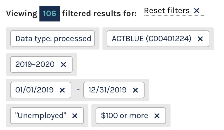 You get a similar number of hits for "unemployed" in the occupation field, but likewise mostly tiny amounts. And of the 5 large transactions, four are the same person.