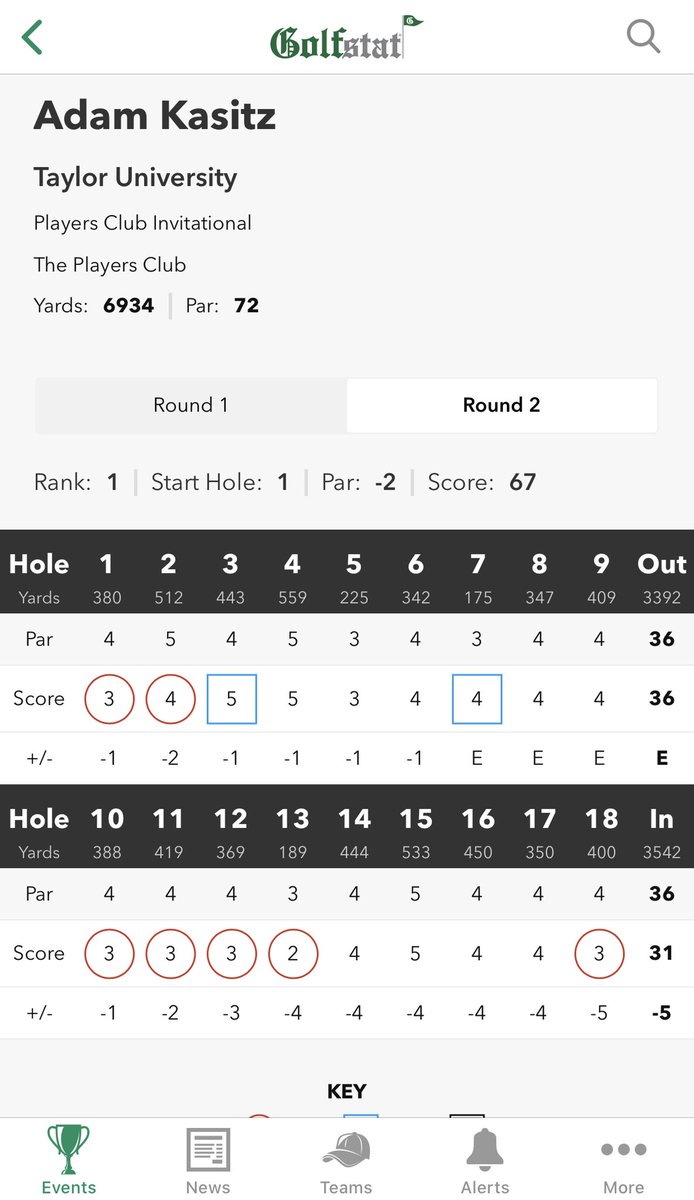 TaylorUGolf's tweet photo. He’s a bad man! The new kid in town, freshman @akkaz4, cards a BLISTERING 31 on the back nine today to claim a win in his collegiate debut! 

🔥🔥🔥 https://t.co/uD6iLek7pX