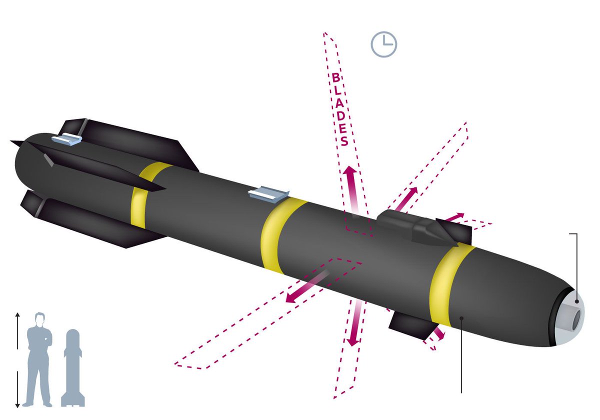 The US military planted a hilarious story that this is the "R9X Ginsu" missile.Six SWORDS pop out right before impact.