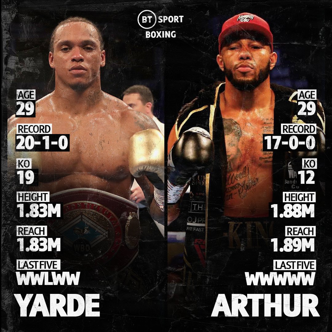 Arthur Arthur