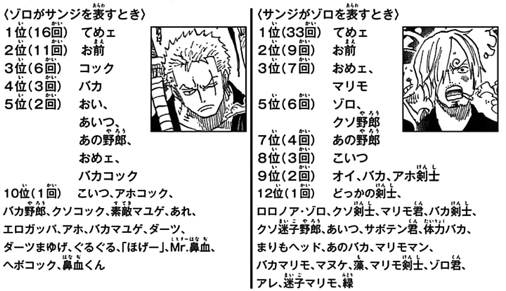 O Xrhsths まな Sto Twitter おそばマスクを初めて見た時のゾロのコメントはどんな内容になるかな Sbsの通り アホ も良いけれど サンジに対する新しい呼び名が生まれる方に期待したい Onepiece O Xrhsths まな Sto Twitter おそばマスクを初めて見た時のゾロのコメントはどんな内容になるかな Sbsの通り アホ も良いけれど サンジに対する新しい呼び名が生まれる方に期待したい Onepiece
