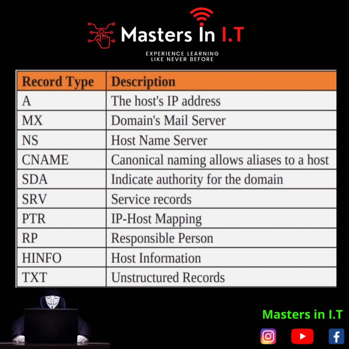 MastersinIT1's tweet photo. #mastersinit
#dns #latesttechnews #computernetworking #technews #trickywindows #informationsecurity #linux #Ubuntu #technology #pythonprogramming #pythoncode #theverge #hacking #ethicalhacking #freecourses #cybersecurity #softwaredeveloper #kalilinux #computersecurity https://t.co/ylLJHGjiMZ