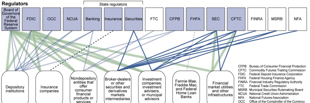 DTAPCAP's tweet image. And people ask why #Bitcoin?