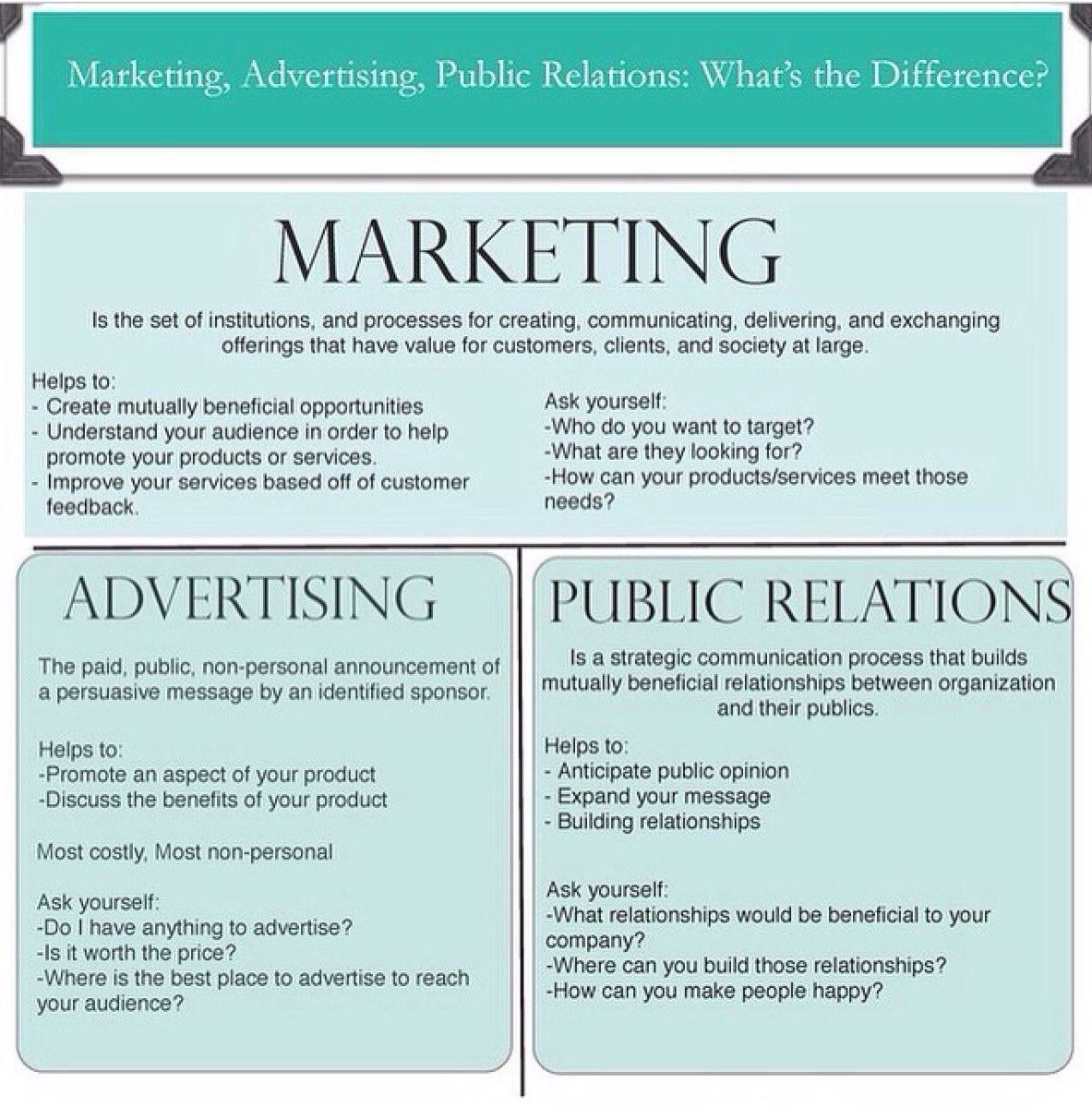 LOBDigitalMedia's tweet photo. The differences of #marketing #advertising #publicrelations https://t.co/hbli1NAsbI