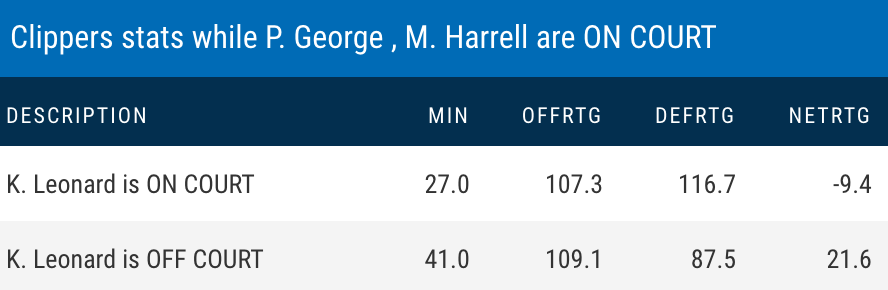 This is also a very strange small sample size thing that's happened in this series.